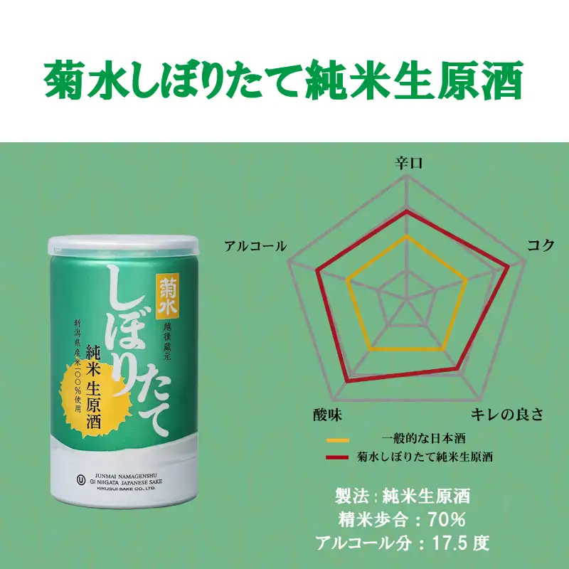 菊水 ふなぐち 200ml × 6本 2種 各3本 セット 日本酒 ふなぐち しぼりたて 純米生原酒 新潟 酒 お酒 地酒 本醸造生原酒 一番しぼり 本醸造 生原酒 アルコール ロック 常温 缶 アルミ ギフト プレゼント 贈答 新発田 菊水酒造 新潟県 新発田市 kikusui007