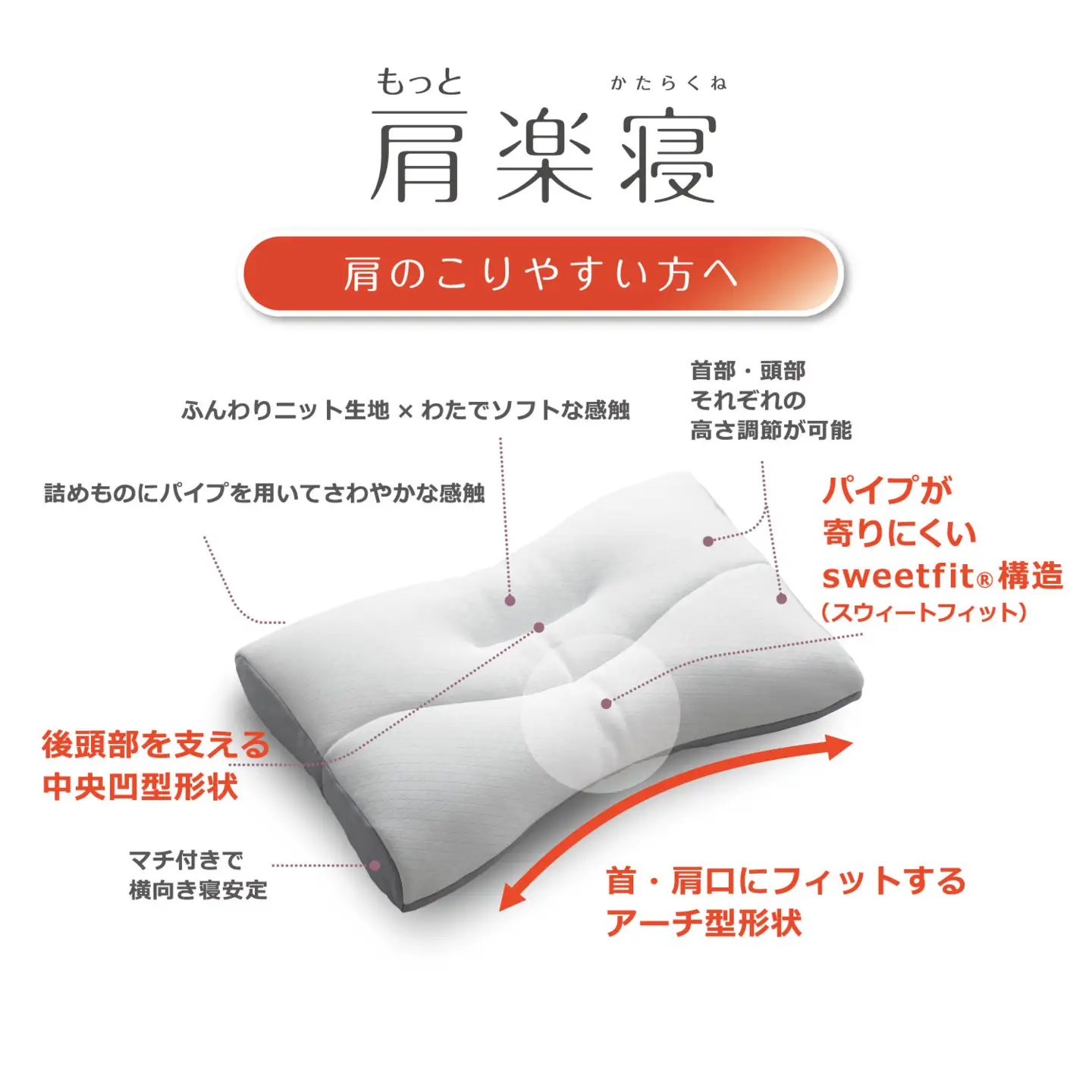 【nishikawa/西川】New[医師がすすめる健康枕]もっと肩楽寝　高め【P429W】