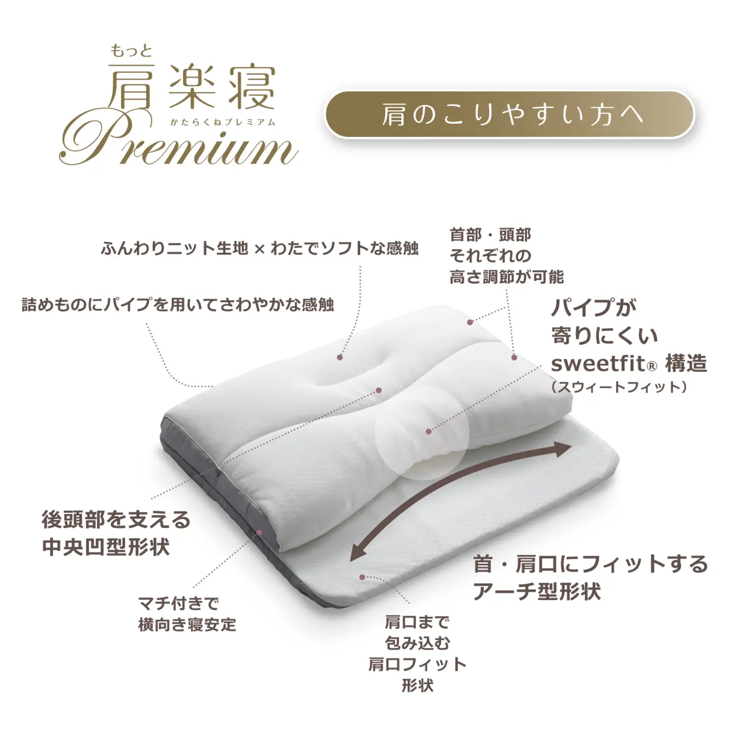 【nishikawa/西川】New［医師がすすめる健康枕］もっと肩楽寝プレミアム　低め【P436W】
