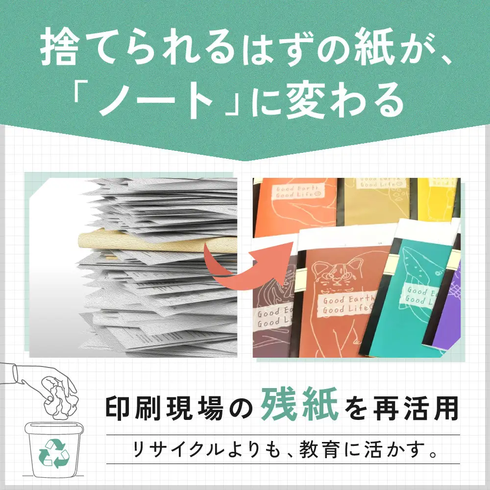 Good Earth, Good Lifeノート（B5 B罫 20枚）×12冊
