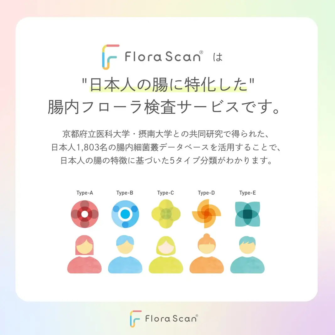 腸内フローラ検査サービス「Flora Scan」1回分 0198-001-S08