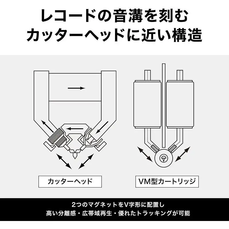 AT-VM520xEB VM型ステレオカートリッジ （オーディオテクニカ）