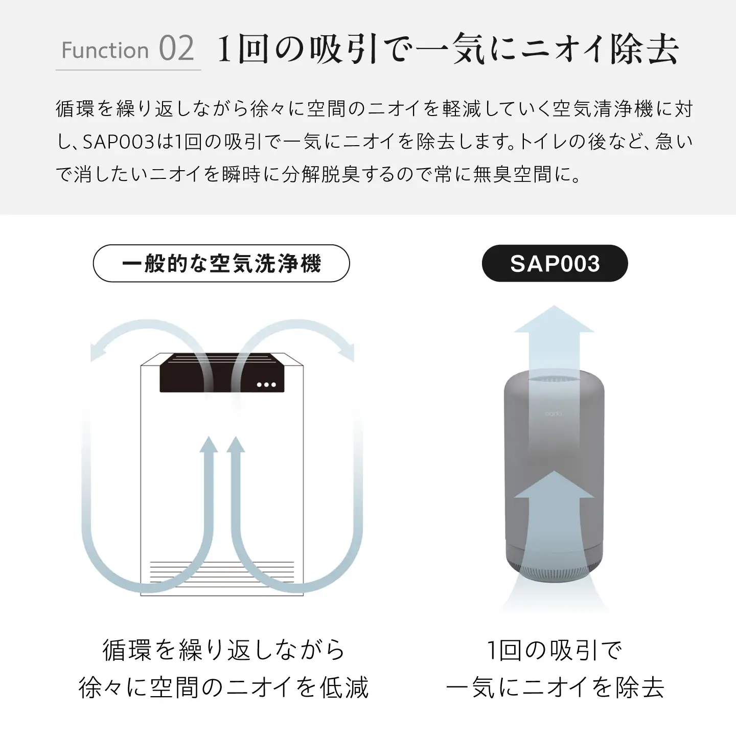 cado 除菌脱臭機 SAP 003 サップ クールグレー / 家電 国産 日本製 / 佐賀県 / 株式会社カドー[41ANAE034]