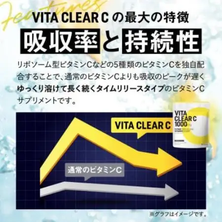 【毎月定期便】ビタクリアC リポソームビタミンC配合 ビタミンC1,000mg 90日分全4回【4090403】