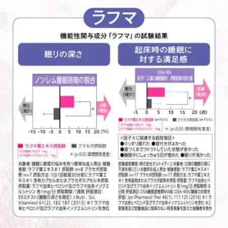 【毎月定期便】睡眠サプリメント グッドネル 機能性表示食品ラフマGABA180日(180粒)全4回【4090414】