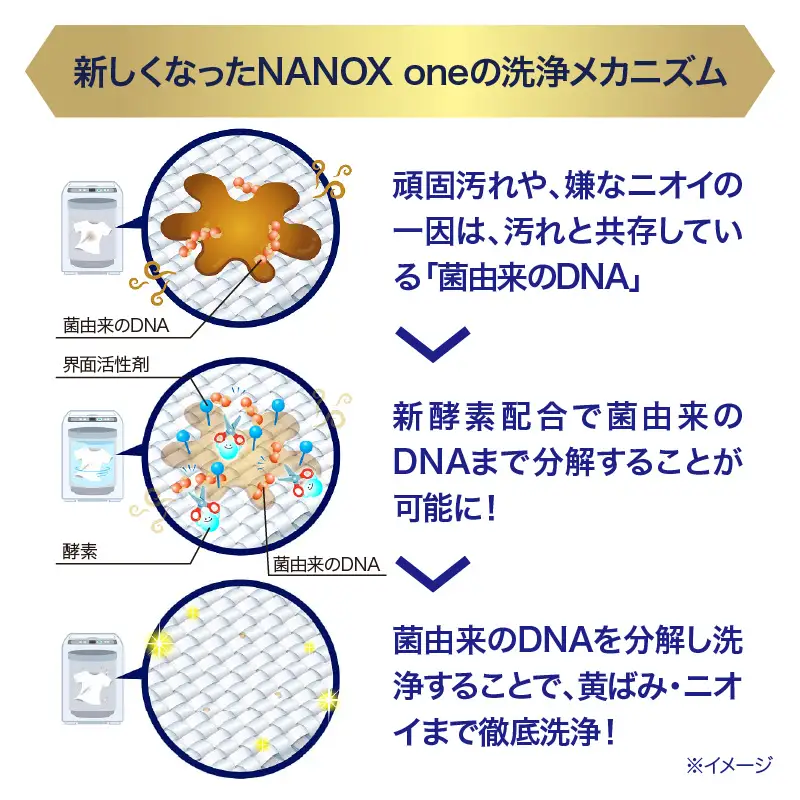 【数量限定】洗濯洗剤 NANOX one PRO パウダリーソープの香り 本体 380ｇ×15本 