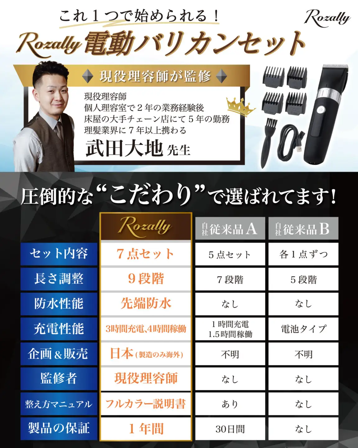 【理容師が監修】 電動バリカン バリカン 散髪 刈り上げ【kw0286-0029】