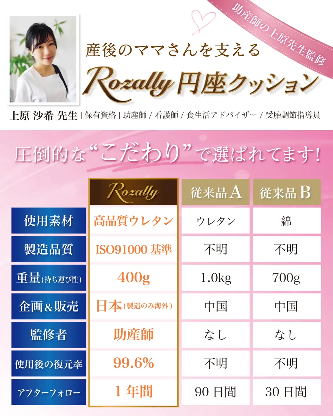 【助産師が監修】 円座クッション ドーナツクッション 産後痔 ピンク【kw0286-0061-5】