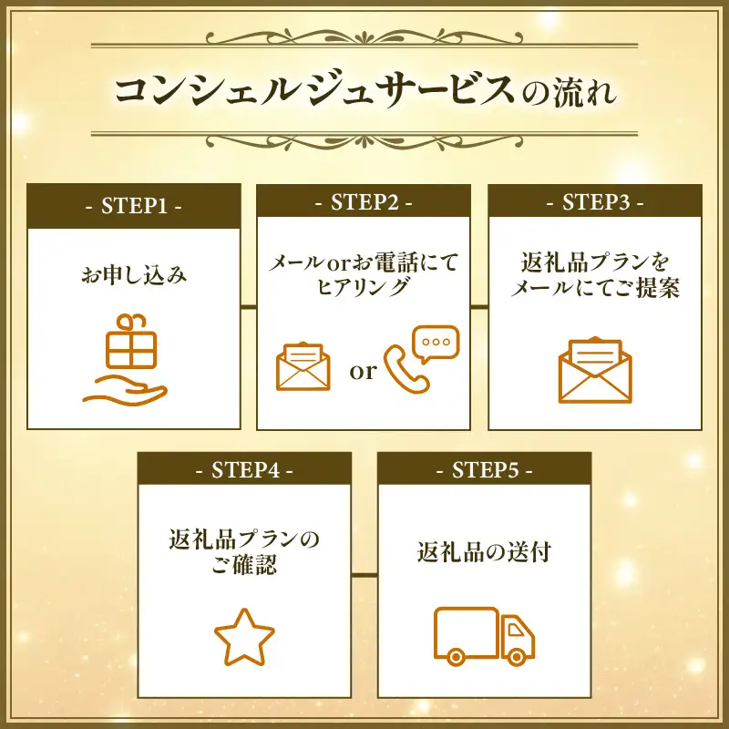 コンシェルジュプラン 寄付額50万円コース CP000-003 コンシェルジュ 選べる