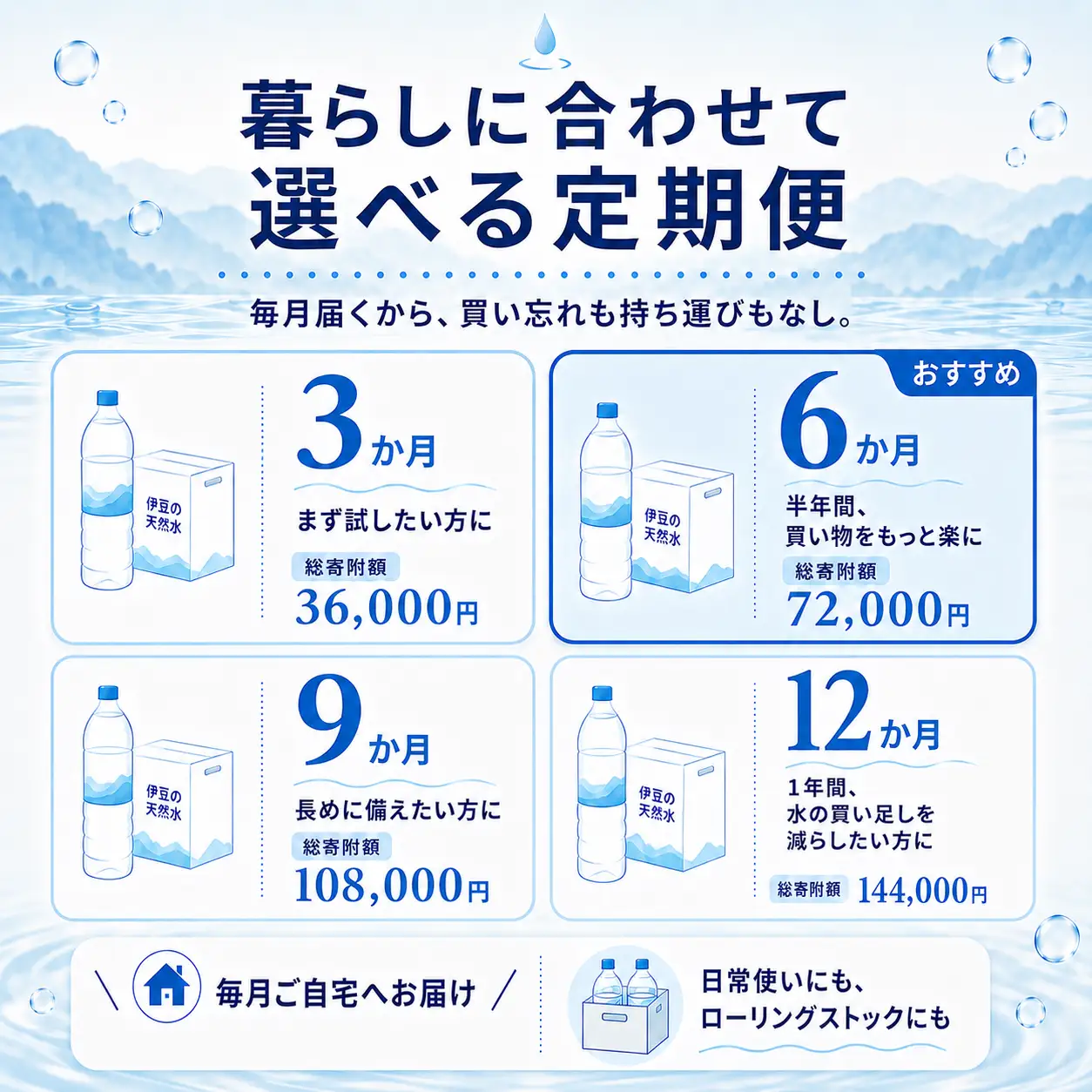 【定期便】プレミアム伊豆の天然水29 ラベルレス（2L×24本×6回定期便)