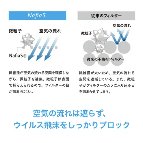 【マスク】AIR M1 小さめサイズ 12箱セット