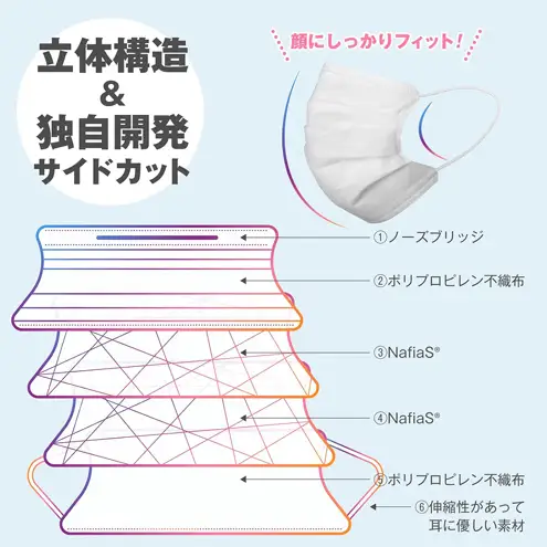 【マスク】aerumask 1箱