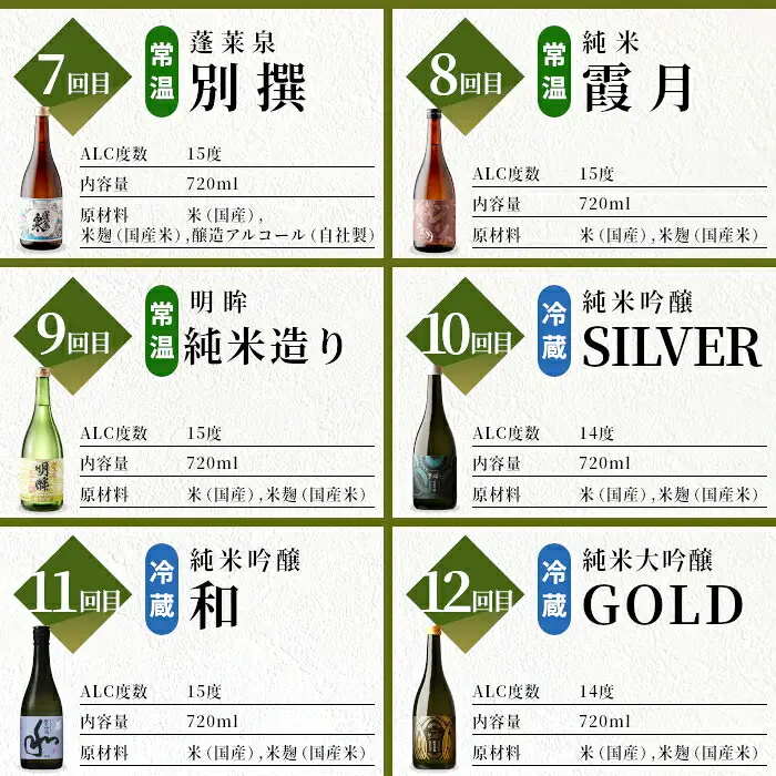 《全12回 蔵元 定期便》蓬莱泉 日本酒定期便 12回 720mL 甘口 辛口 お酒 日本酒 酒 定期便 コメ 米 お米 アルコール おすすめ お取り寄せ 贈答 贈り物 ご自宅用 宅飲み 愛知県 設楽町 関谷醸造 定期便 ほうらいせん-293