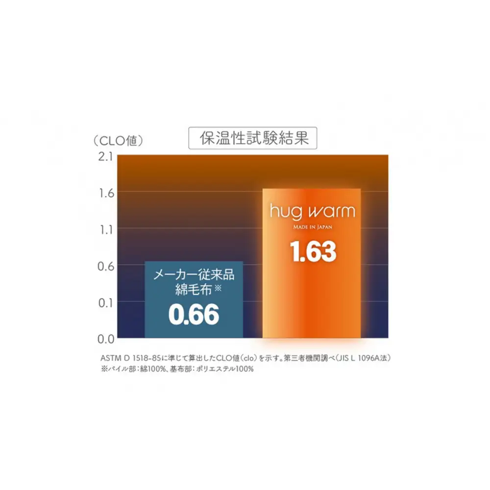 ハグウォームの掛け毛布　S（シングル）　アイボリー