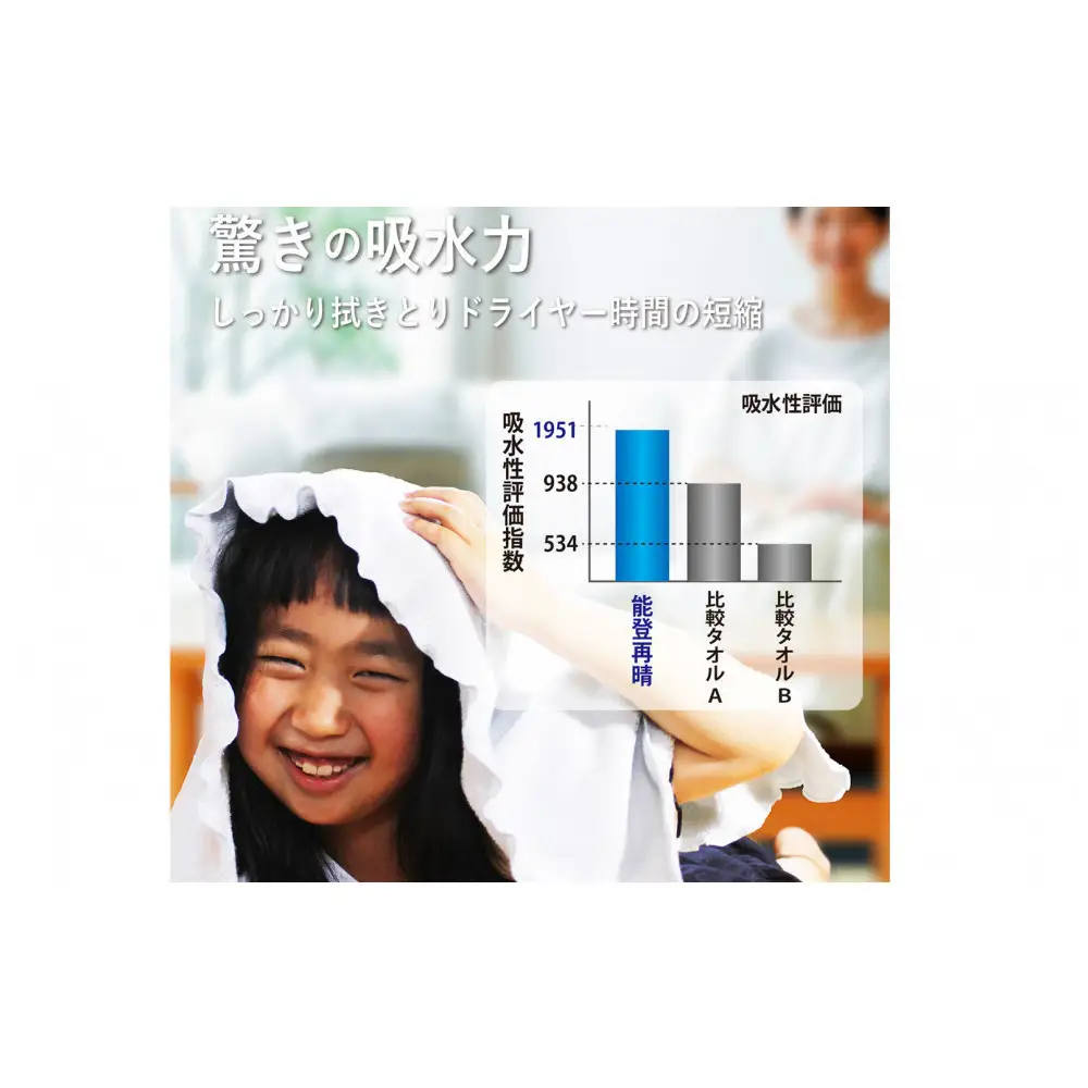 能登再晴（のとふたたびはれ）　ブルー