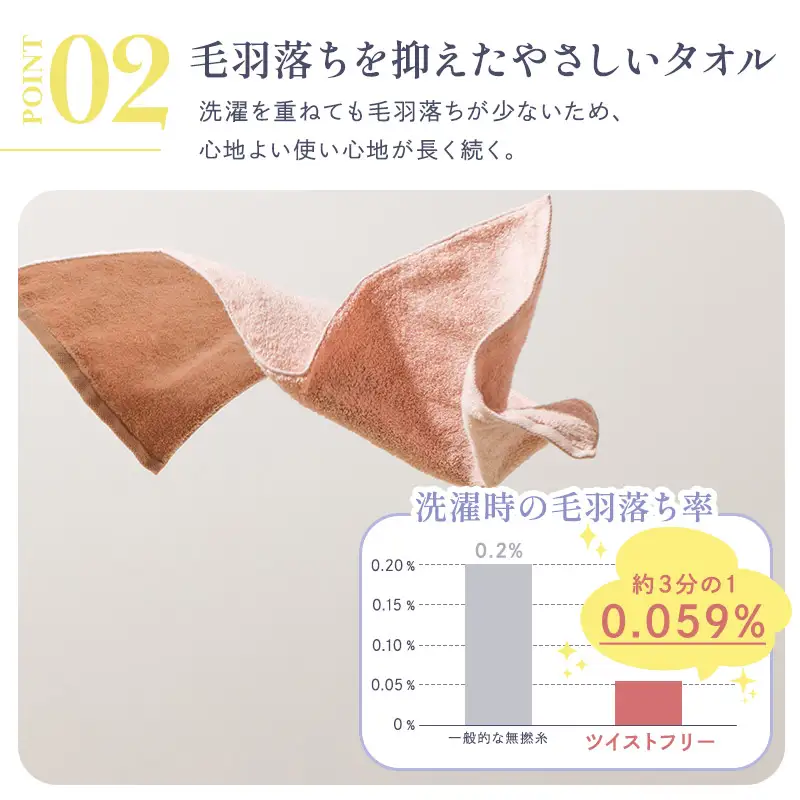 今治タオル AKINAI 無撚糸ビックフェイスタオル 2枚セット（ブルー）