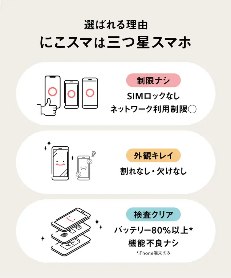 三つ星スマホ Pixel 6a 128GB 中古Aグレード | Google Android 中古 スマホ スマートフォン アイフォン 本体 SIMフリー 携帯電話 白ロム