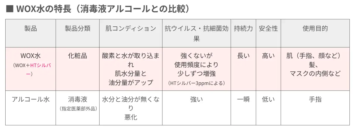 化粧水 WOX SUI 80ml ミスト 化粧品 コスメ