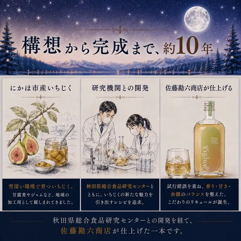 いちじくリキュールFiglune（フィグルネ）500ml×2本 リキュール いちじく 酒 お酒 アルコール ロック 水割り ソーダ割り お湯割り