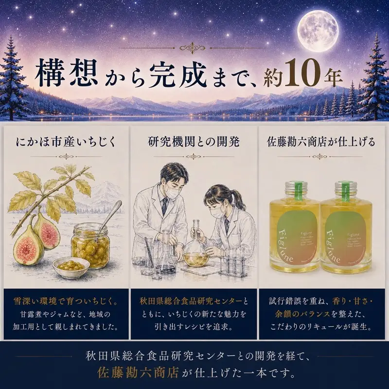いちじくリキュールFiglune（フィグルネ）180ml×2本 リキュール いちじく 酒 お酒 アルコール ロック 水割り ソーダ割り お湯割り