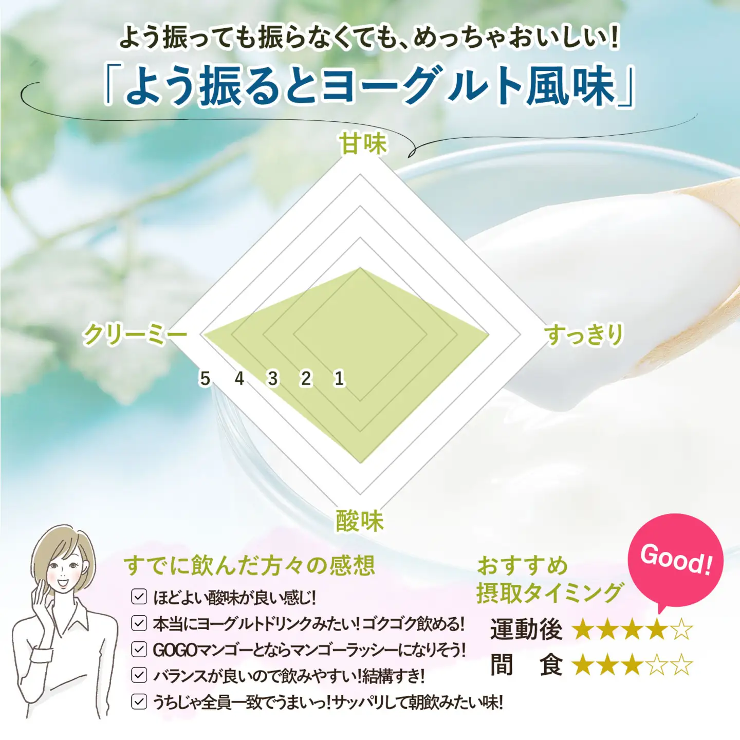 ビーレジェンド WPCプロテイン よう振るとヨーグルト風味 900g×5袋セット OB