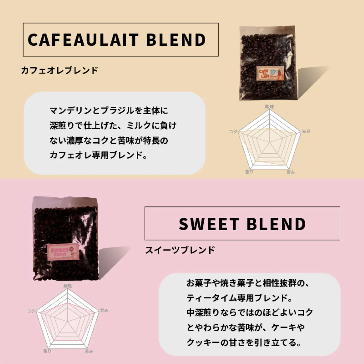 【コーヒー定期便4回】 ブレンド 4種 飲み比べ 400g×4回 コーヒー豆