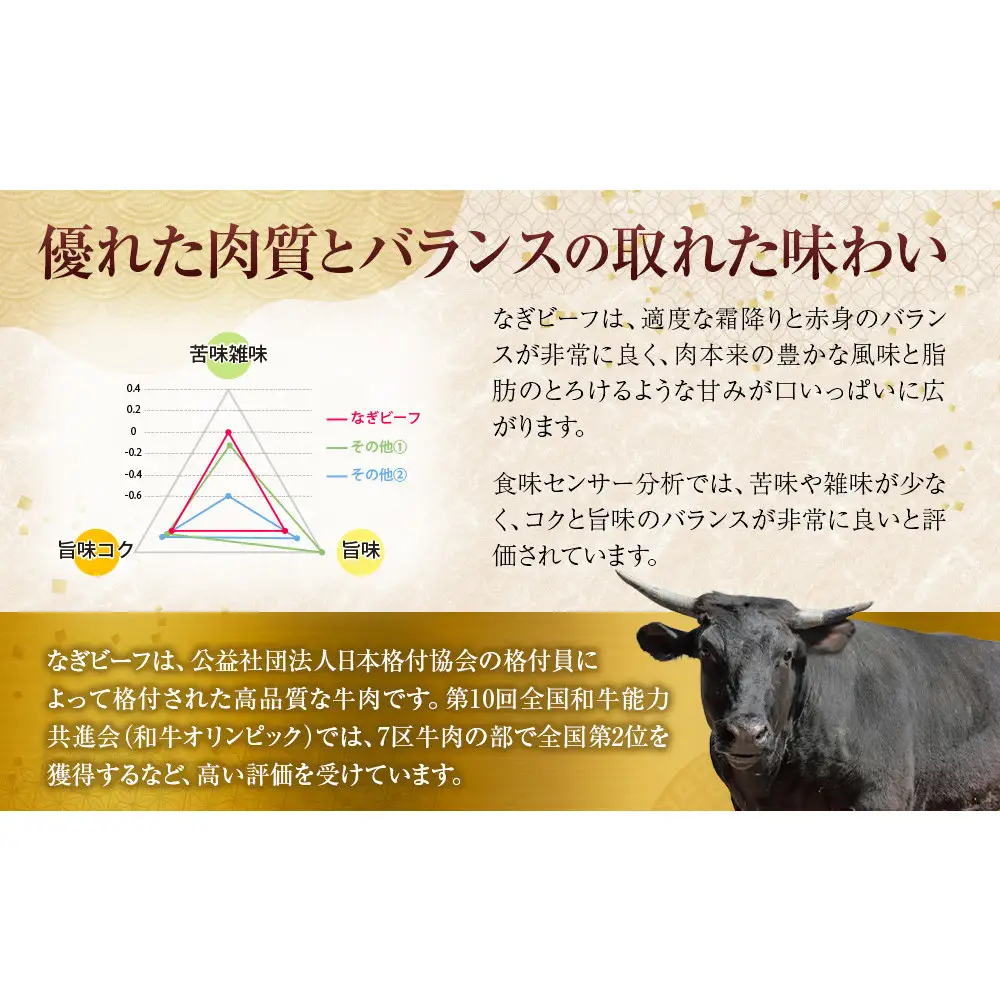 岡山県産なぎビーフ（交雑牛）肩ローススライス450ｇ