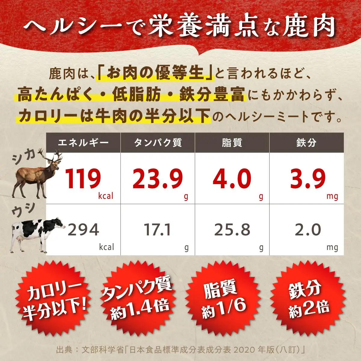 鹿肉セット 3種類 計5パック_I011-0515-60DAYS