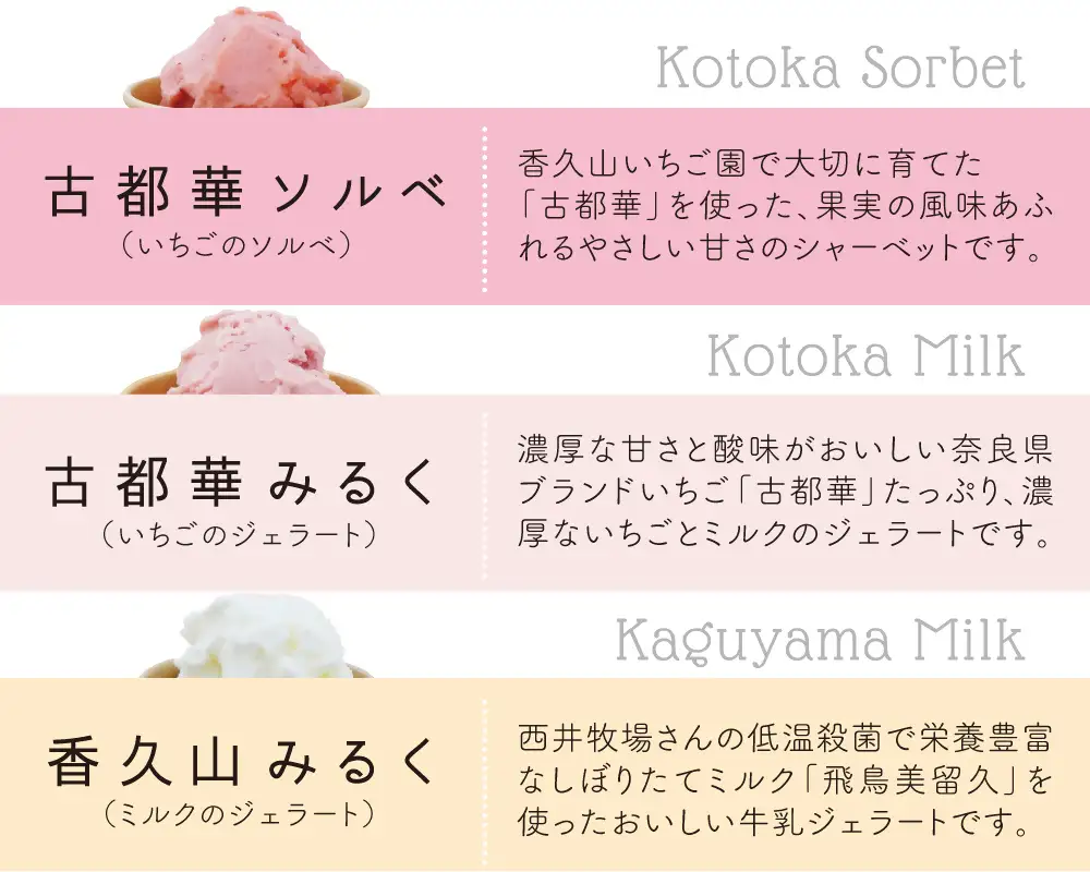農園仕込みの贅沢ジェラート。奈良ブランドいちご「古都華」ジェラート12個セット（古都華みるく・古都華ソルベ・香久山みるく）
