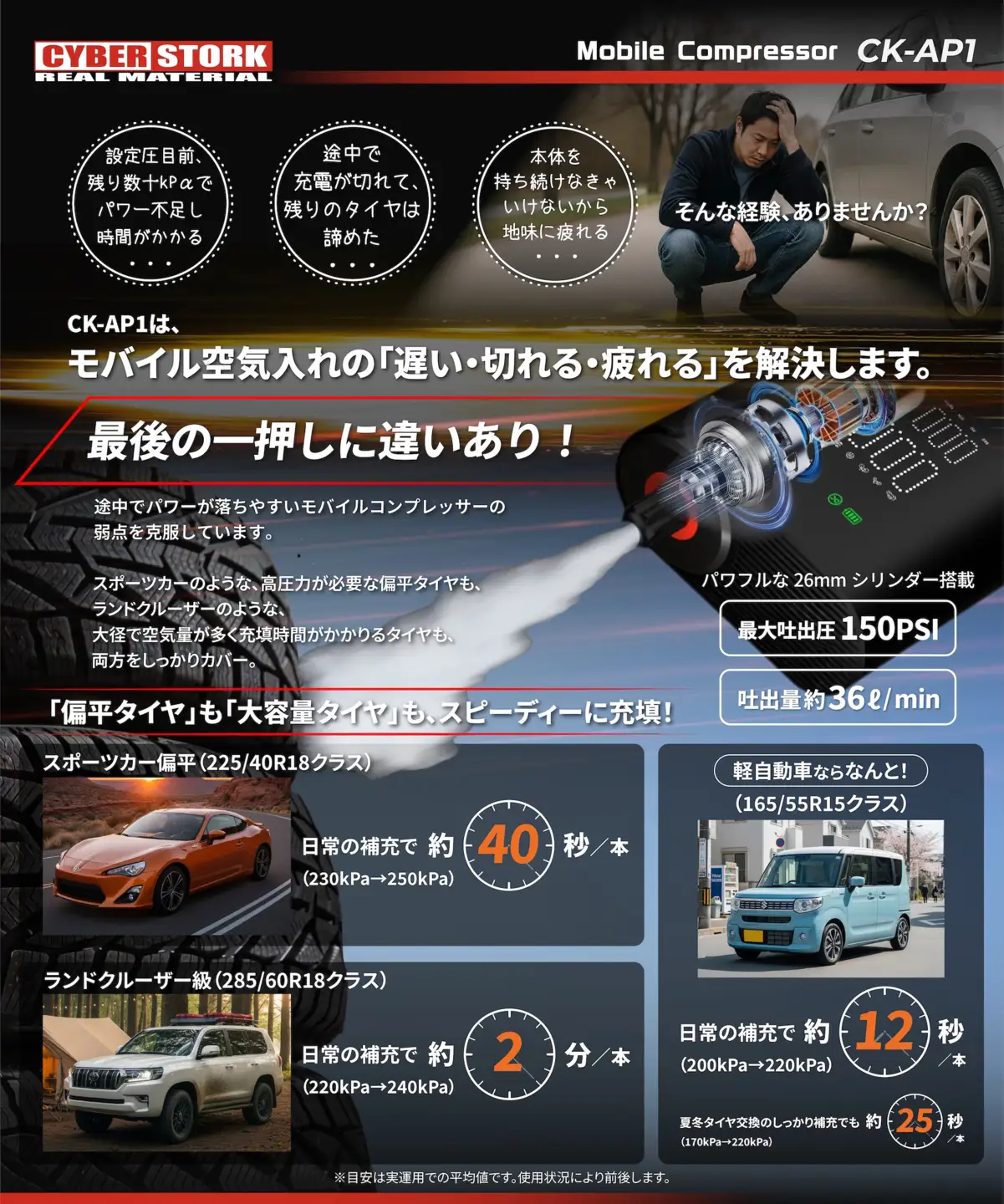 【訳あり】【アウトレット】 モバイル電動コンプレッサー / 恵那市 / サイバーストーク [AUGG008]
