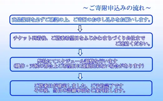 富士川ヘリコプター絶景クルージング