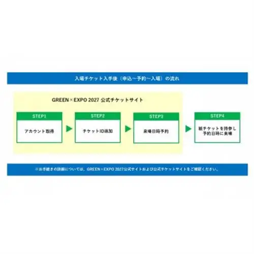 【GREEN×EXPO 2027】入場チケット[紙チケット・カラー]1日券(中人)【1779929】