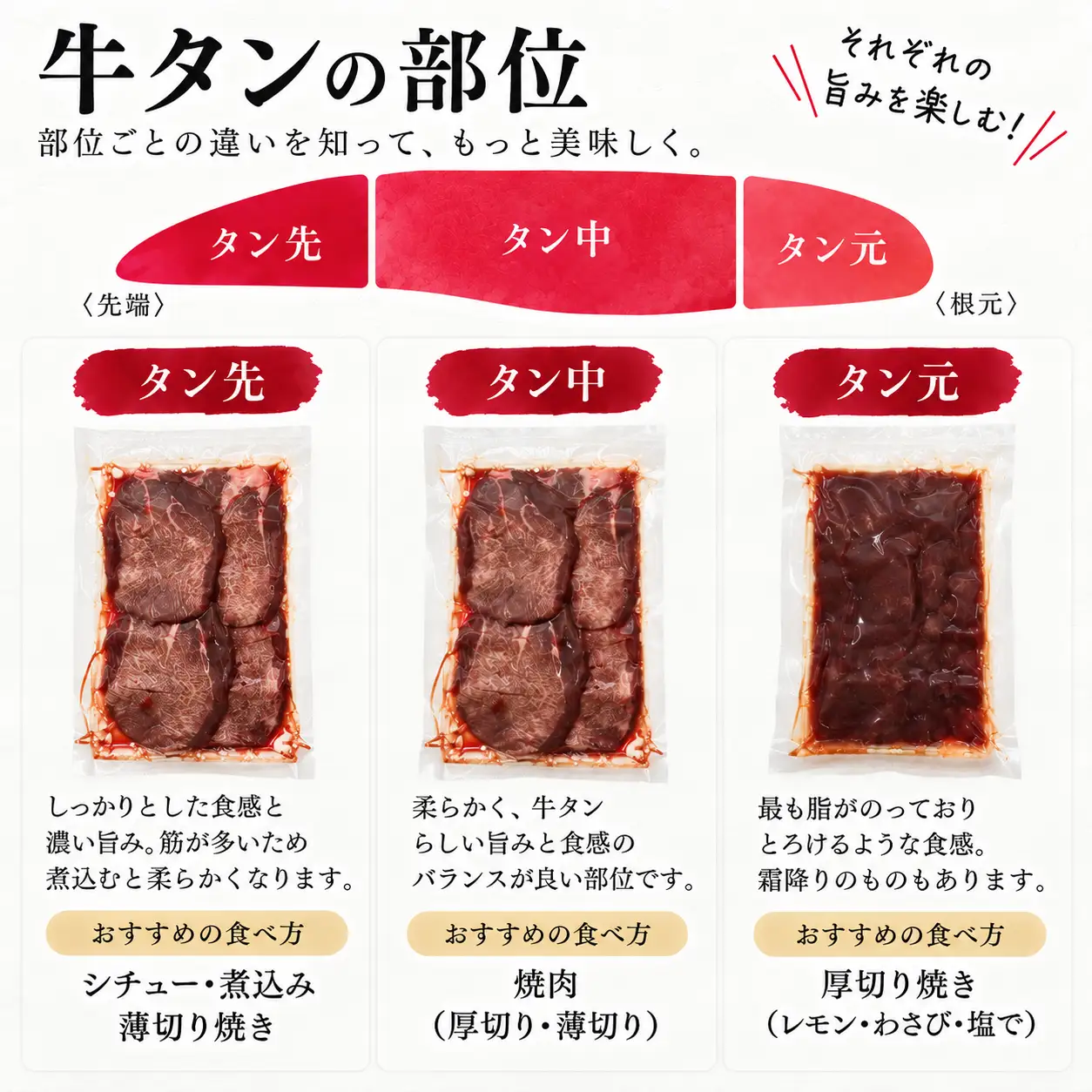 【秘伝の塩タレ×二日熟成】牛たん１㎏豪華食べ比べ！部位ごとの食感と旨味を楽しむ贅沢セット