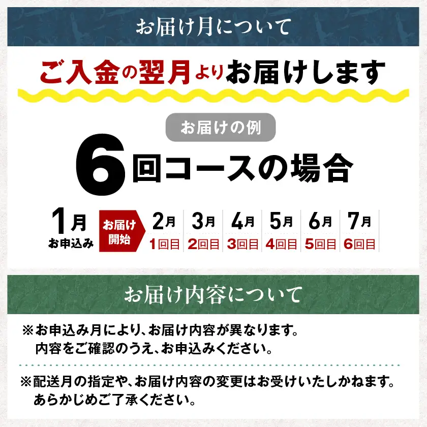 【6回定期便】宮崎牛☆推し活☆〔N4-013-T6〕_(都城市)