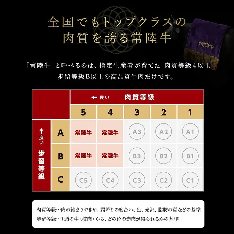 常陸牛　切り落とし　約1Kg　(茨城県県共通返礼品)
