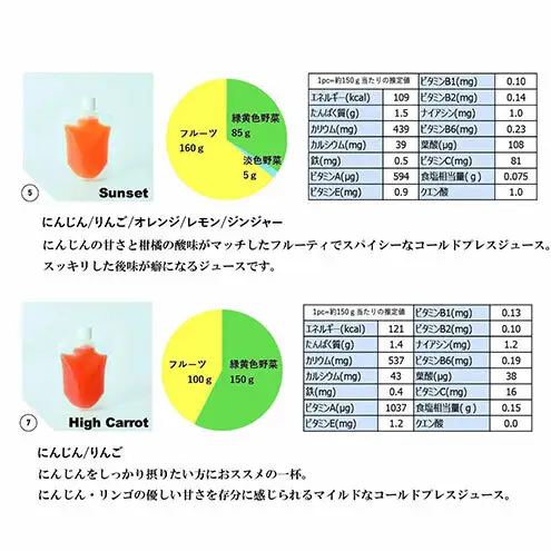 コールドプレス5パック/Detox Green×2、ABC×1本、Sunset×1本、HighCarrot×1