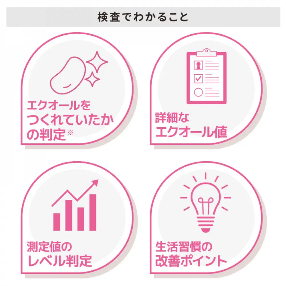 エクオール検査「ソイチェック」