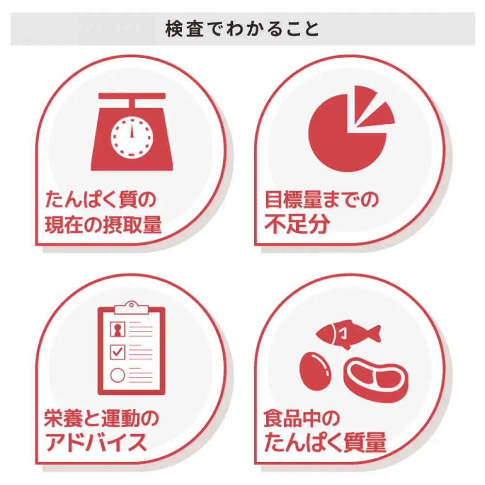 たんぱく質充足検査 「フレミーチェック」