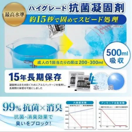 救急トイレプレミアムサポートセット 120回セット P0245ET100【1743633】
