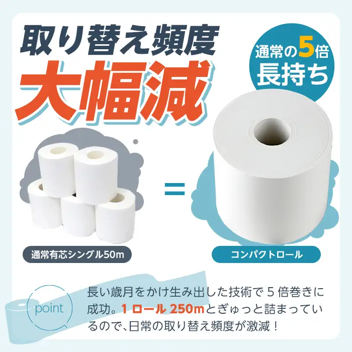 トイレットペーパー シングル 5倍巻き 16個 芯なし ペンギンコンパクトロール 【桂紙業】 a1110-A