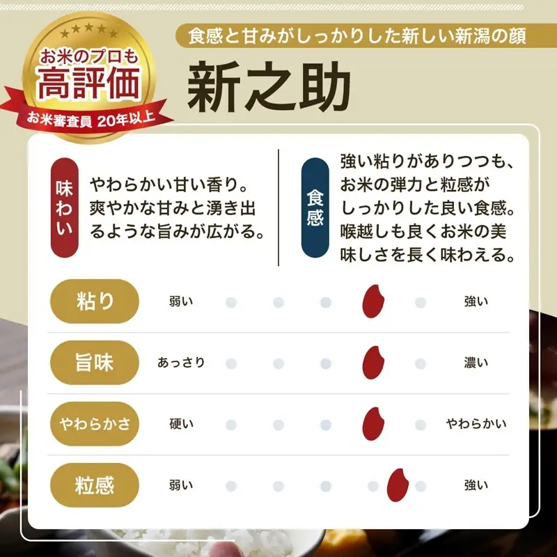 令和8年産 先行予約 新潟県 上越市産米 新之助 定期便 5kg×3回 計15kg 3か月 しんのすけ 新米 精米 米ヴィレッジさんわ 上越市三和区