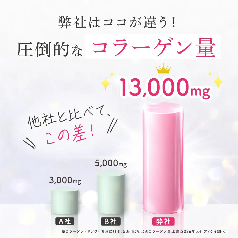 「潤コラ」プラセンタinコラーゲン13000リッチプラス 50ml×60本　ピーチ 美容 美容成分配合 ヒアルロン酸 コラーゲン ビタミン エイジングケア 健康飲料 潤い 健康 美肌 愛知県 名古屋市