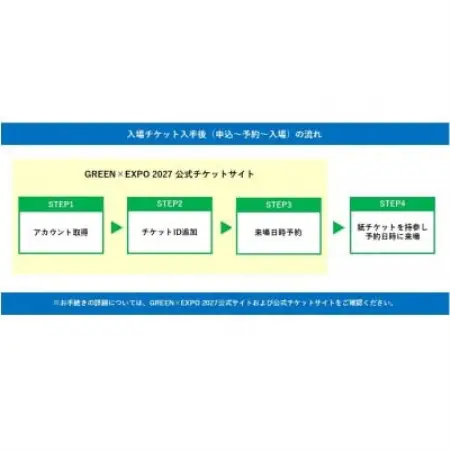 【GREEN×EXPO 2027】入場チケット[紙チケット・単色]1日券(小人)【1781090】