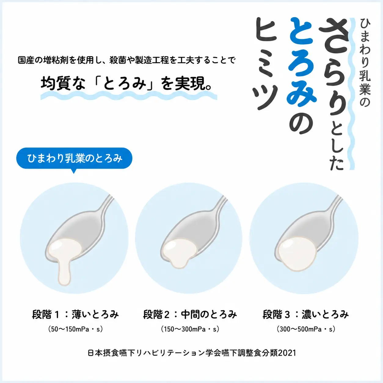 牛乳 とろみミルク (180ml×7本) | 誤嚥防止 乳飲料 ひまわり乳業 牛乳
