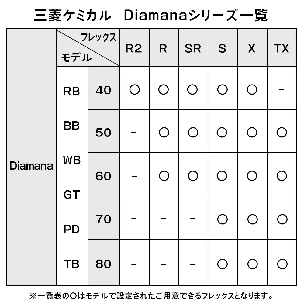 リシャフト券 三菱ケミカル TENSEI・Diamanaシリーズ スリーブ付きドライバー用シャフト | ゴルフ ゴルフクラブ 券 チケット