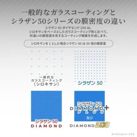 シラザン50 自動車用ガラスコーティング剤 ダイヤモンド200 Mサイズ【1753737】
