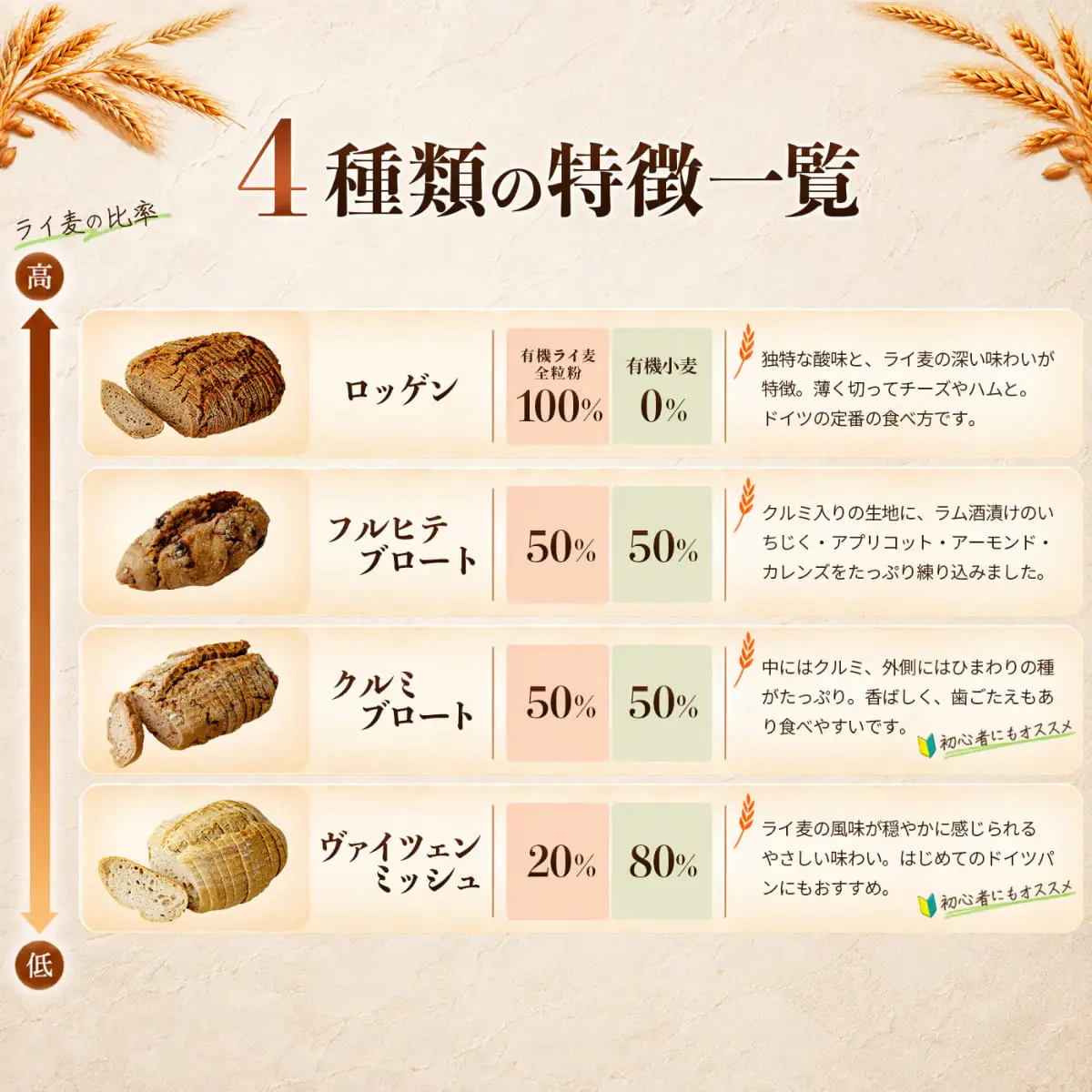 ドイツパン 4種 本格ドイツパンセット アムフルス