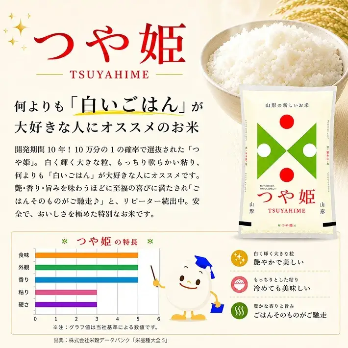 (1月～隔月6回) ≪隔月6回定期便≫ 無洗米 つや姫 5kg×6回 計30kg 山形県産 隔月で中旬頃にお届け 東北 山形県 遊佐町 庄内地方 精米 白米 [1815T01]