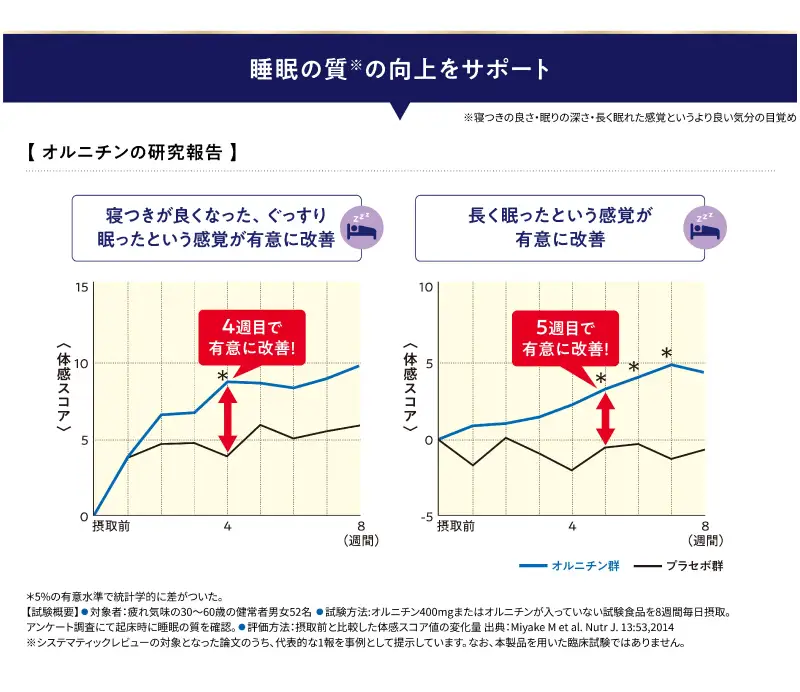 キリン オルニチンPRO 疲労感&気持ちケア+睡眠の質 7日分 2袋 サプリメント