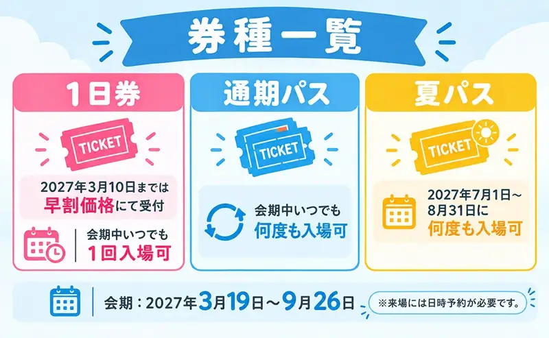 GREEN × EXPO 入場チケット 【電子チケット】 通期パス 小人